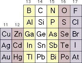Tek Atomlu Yarıiletkenler Optoelektronik Malzemeler5 III IV V VI VII silikon (Si), germanyum (Ge), karbon (C)!