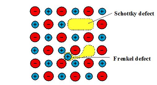 NaCl gibi iyonik kristallerde bir anyon-katyon çiftini bulunması gereken yerde olmaması ile oluşan kusur Schottky Kusuru