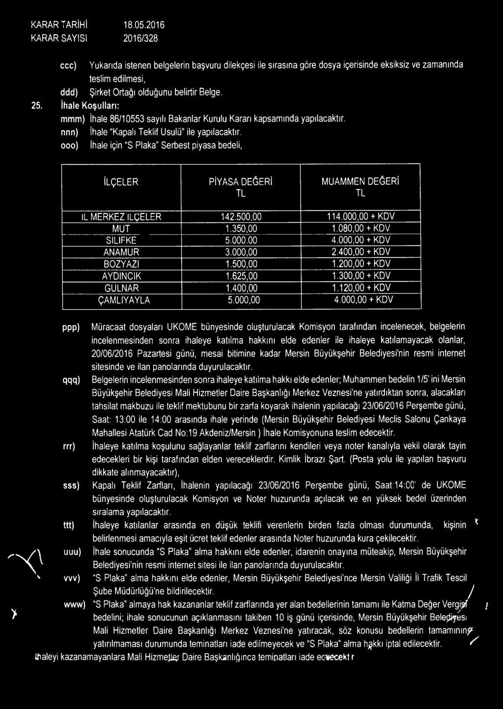 İhale Koşulları: mmm) ihale 86/10553 sayılı Bakanlar Kurulu Kararı kapsamında yapılacaktır, nnn) ihale Kapalı Teklif Usulü ile yapılacaktır, ooo) İhale için "S Plaka" Serbest piyasa bedeli, İLÇELER