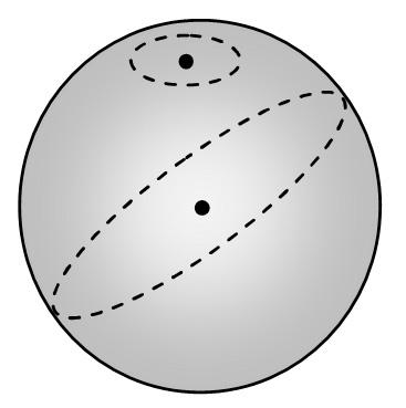 (1 0 0) olduğundan, doğrusunun denklemi, = 1 = olur. Buna göre, bu doğrunun küreyle kesiştiği noktaları bulalım. (1 1) +() +() =5 eşitliğinden, = ± olur.