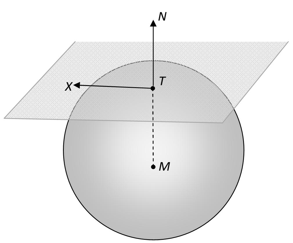 416 Analitik Geometri Bir Kürenin Teğet Düzleminin Bulunması 1.1 Teorem ( ) +( ) +( ) = küresine, üzerindeki ( 0 0 0 ) noktasında çizilen teğet düzlemin denklemi dır.