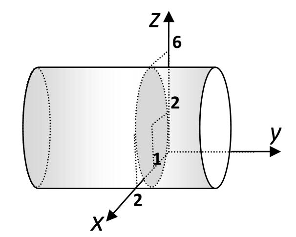 456 Analitik Geometri. Aşağıda grafiği verilen yüzeyin denklemi hangisi olabilir? A) +4 = B) = +9 C) ( 1) =( 1) + D) = + E) = + x z y.