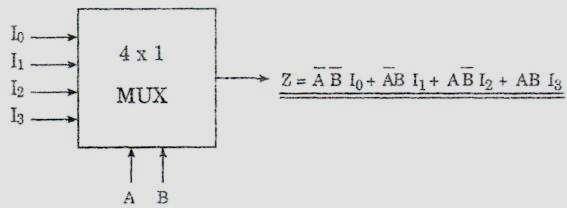 2x1 MUX'm sembolü yanda görüldüğü gibidir. Giriş 2 tane, çıkış ise 1 tanedir. (2x1 MUX veya 2 to 1 MUX) Veri girişi 2 olduğu için 2 = 2 select bits dir.