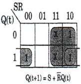 Q t s R a) Lojik Şeması b) Doğruluk Tablosu Şekil 4.