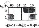 4) J-K Tipi F/F: J-K F/F, R-S-T tipi F/F'ta var olan YASAK durumu ortadan kaldırmak için tasarlanmıştır. Başka bir ifadeyle R-S F/F'un gelişmiş bir türüdür. J-K harflerinin herhangi bir anlamı yoktur.
