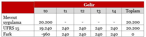 Satış bedelinin bir parçası olarak 4 yıllık bakım da ücretsiz olarak sunulmaktadır.