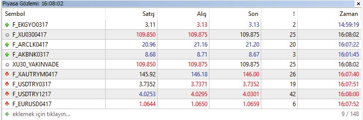Bu sözleşmelerin alış-satış fiyatları NoorCM MT5 platformunda PİYASA GÖZLEMi penceresinde anlık olarak izlenebilir.