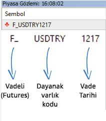 yy) PİYASA GÖZLEMİ penceresinde fiyatlar üzerinde Sağ Click > TÜMÜNÜ GÖSTER ile tüm sözleşmeleri görüntüleyebilir, TÜMÜNÜ GİZLE seçeneği ile de sadece