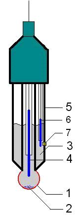 23 ELEKTROT KALİBRASYONU ÖRNEK Cam ph Elektrodun Kalibrasyonu Bir ph ölçmesinde dikkat edilmesi gereken hususlar: 1.