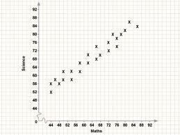 Doğruluk değerlendirme Saçılma grafiği Scatter diagram Korelasyon / Regresyon analizi Eğim ve korelasyon