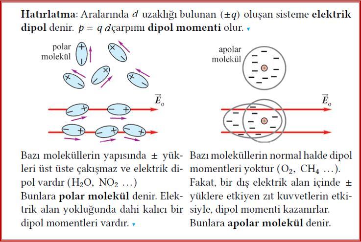 6. Dielektriğin Moleküler Düzeyde