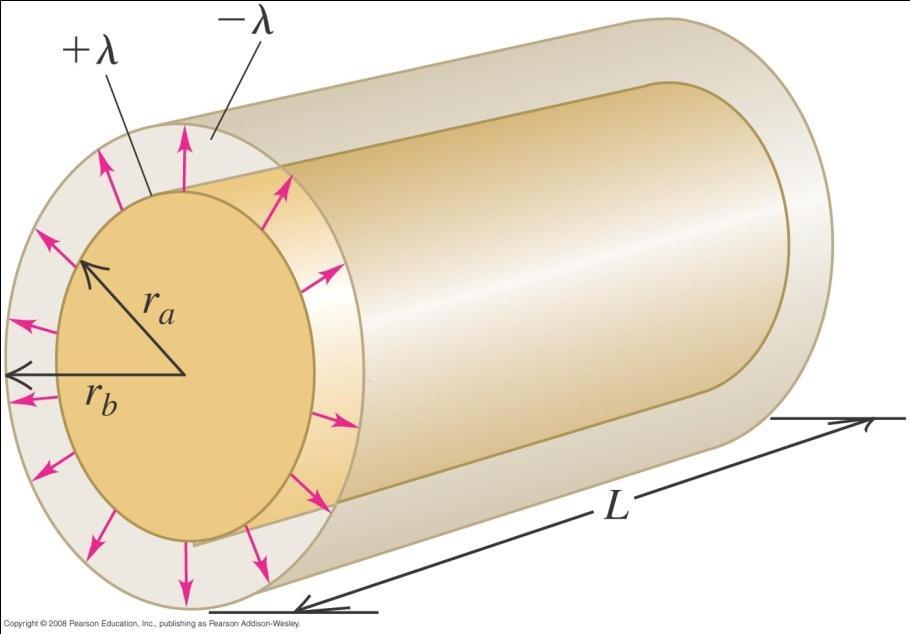 .3. Silindirik kondansatör Silindirler arasındaki bölgede elektrik alan Gauss Yasasından; E k r Silindirik kondansatörün sığası sadece