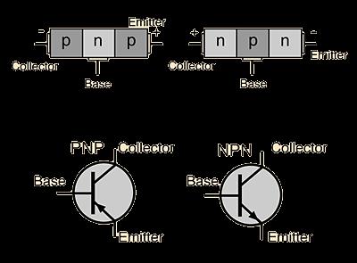 Transistörler - Yapısı Transistörler temel olarak bipolar ve unipolar olmak üzere iki gruba ayrılır.