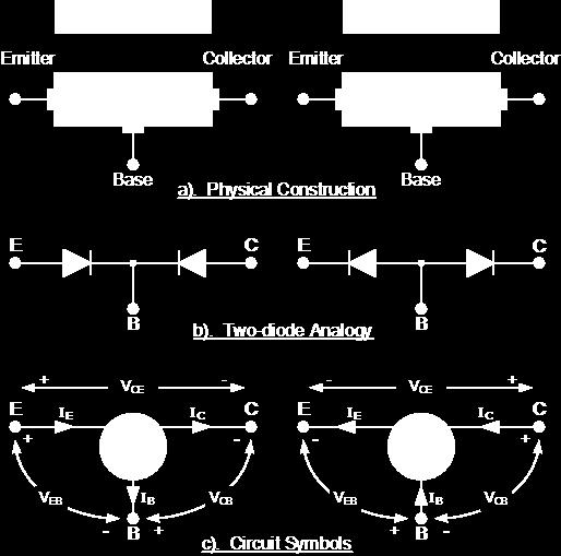 Üç kutuplu devre elemanları olan transistörlerin kutupları; Emiter(E), Beyz(B) ve Kollektör(C) olarak adlandırılır.