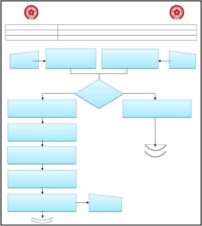 5. İŞ AKIŞ SÜREÇLERİ 5.1.