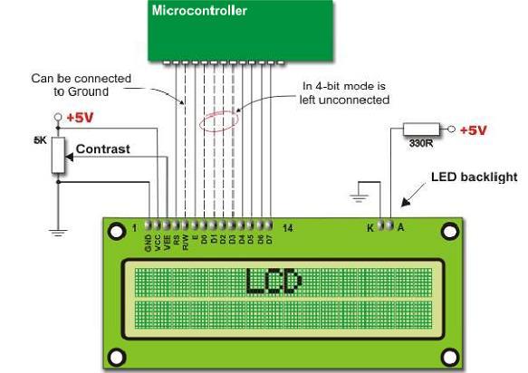 LCD Bacak Bağlantıları LCD dış dünyaya 14 pinlik bir konnektör ile bağlanır. Tablo da LCD nin pin (bacak) numaraları ve her pinin görevi verilmiştir.