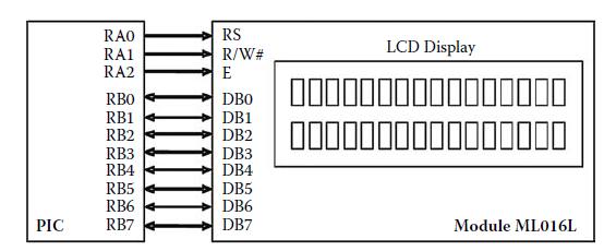 Oku/Yaz 0:LCD ye yaz, 1: LCD den oku 6 E Enable /Etkinleştirme LCD ye veri gönderme için aktif yapılır.