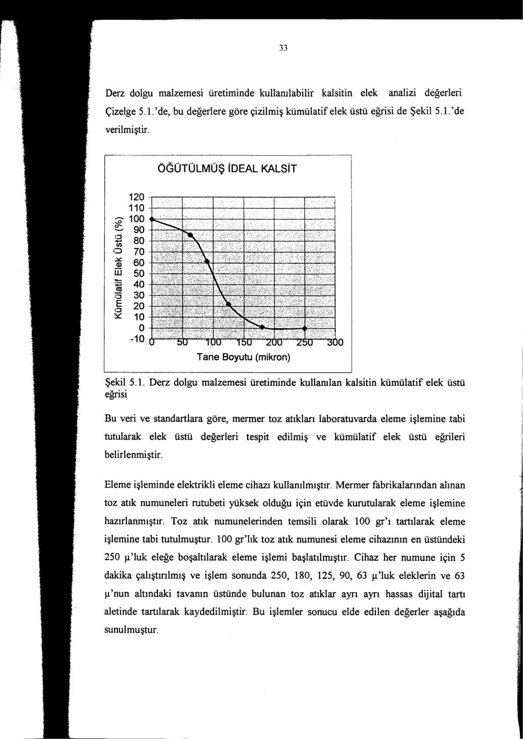 33 Derz dolgu malzemesi üretiminde kullanılabilir kalsitin elek analizi değerleri Çizelge 5.1.' de, bu değerlere göre çizilmiş kümülatif elek üstü eğrisi de Şekil 5.1.' de verilmiştir.