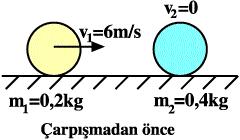 8- fiekil 2.13 teki m 1 = 0,2 kg kütleli ve v 1 = 6 m/s h zl cam bir bilye, duran m 2 = 0,4 kg kütleli cam macunundan yap lm fl bir bilyeye merkezi olarak çarp yor.