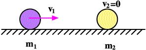 III. m 1 < m 2 ise fiekil 2.5 te m 1 < m 2 oldu unda merkezî çarp flma sonras m 1 ve m 2 kütleli cisimlerin h zlar n n z t yönlü oldu u görülmektedir.