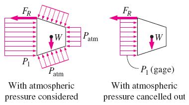Newton'un hareket yasaları uygulanırken yapılan yaygın bir basitleştirme de, atmosferik basıncın çıkarılması ve etkin basınç ile çalışılmasıdır.