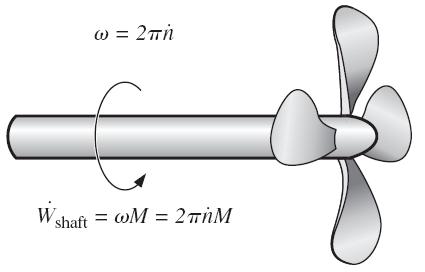 Açısal momentum Açısal momentum denklemi Devir/Dakika nın Açısal hız karşılığı Dönme eksenine r mesafedeki, ω açısal hızı dönen