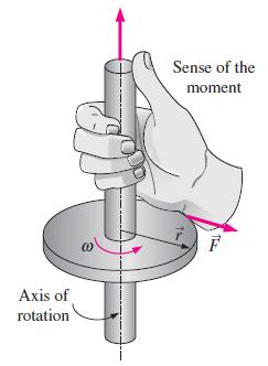 6 6 AÇISAL MOMENTUM DENKLEMİ Birçok mühendislik probleminde, akış akımlarının doğrusal momentumunun momenti ve bunların neden olduğu dönel etkiler söz