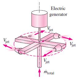 Örnek 7: Bir Fıskiye Sisteminden Güç Üretimi Şekilde gösterildiği gibi, dört özdeş kolu bulunan büyük bir çim fıskiyesi, dönmekte olan başlığına bir jeneratör bağlanarak elektrik üretmek üzere