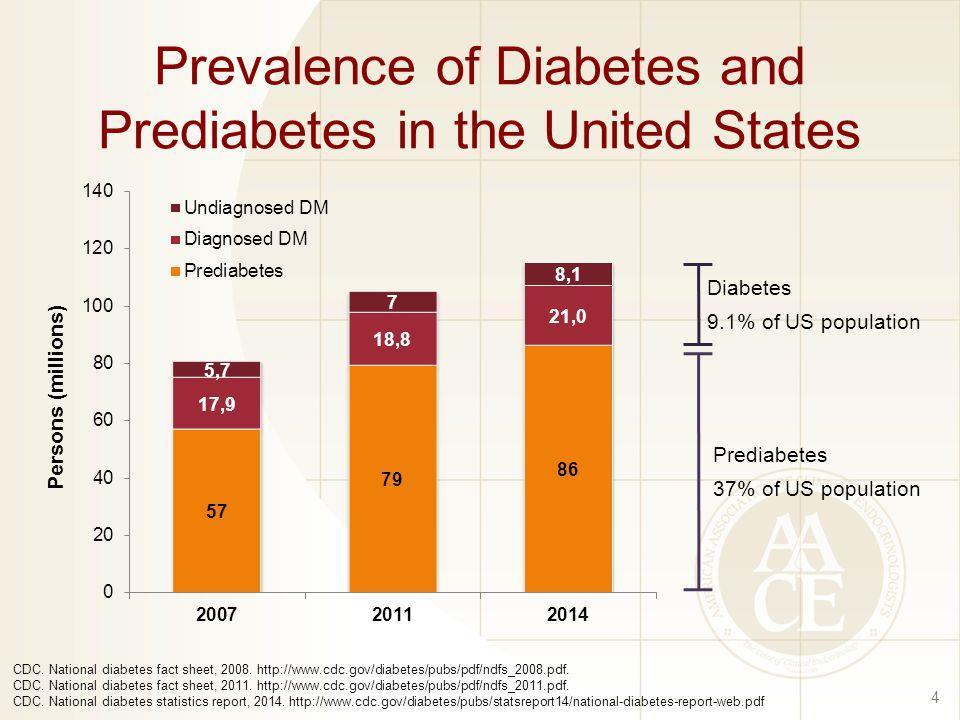ABD de diyabet ve prediyabet prevalansı