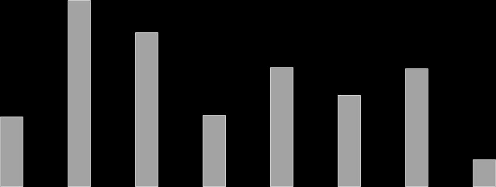 1990-2014 yılları arasında tüm dünyada ve Türkiye de sezaryen oranları oldukça hızlı bir yükselme gösterdi 60,0 50,0 51,0 42,2 40,0 32,6 32,3 30,0