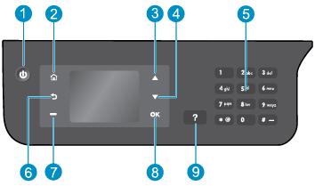 Kontrol paneli ve durum ışıkları Şekil 2-1 Kontrol paneli özellikleri Etiket Açıklama 1 Açık düğmesi: Yazıcıyı açar veya kapatır.