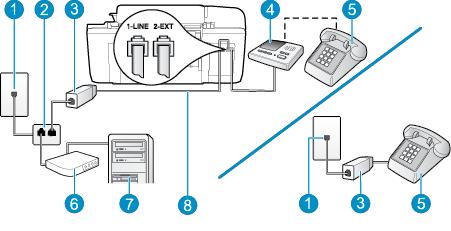 Bilgisayar DSL/ADSL modem ve telesekreterle paylaşılan ses/faks hattı Şekil B-15 Yazıcının arkadan görünümü 1 Telefon prizi 2 Paralel ayırıcı 3 DSL/ADSL filtresi 4 Telesekreter 5 Telefon (isteğe