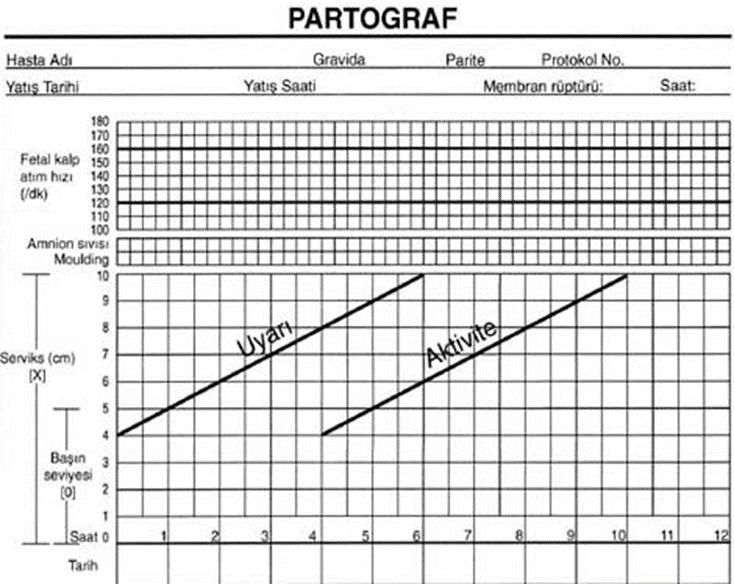 aldığınızda %50si daha aktif fazda olmadığı için