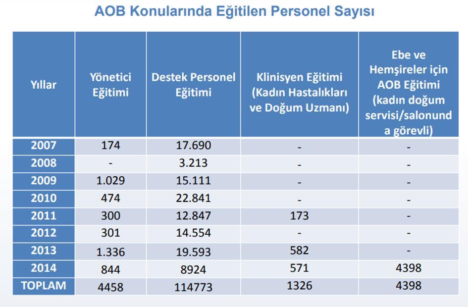 Doğum Yardımının Geliġim Çizelgesi