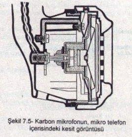 Böylece ön yükselteç "beyz" akımı artıp eksilir. Ve gerekli yükseltme sağlanır. Empedansları çok küçüktür (50 Ohm civarında).