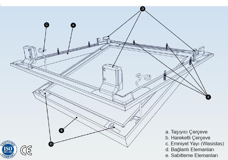 3 ALÇIPAN MÜDAHALE KAPAĞI SİSTEM ELEMANLARI: