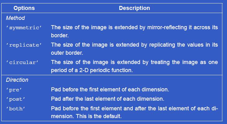Lineer filtrelerde söylendiği gibi, görüntünün kenarlarınada filtrenin uygulanabilmesi için görüntü datasına genellikle 0 lar eklenmeliydi.