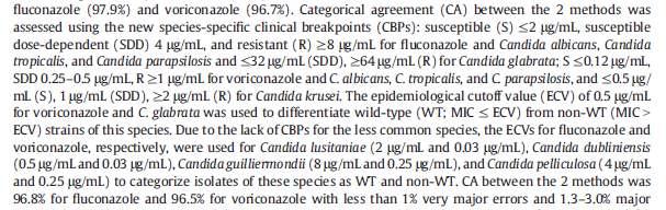 Candida Flu&Vori CLSI ile VITEK-2 Revize