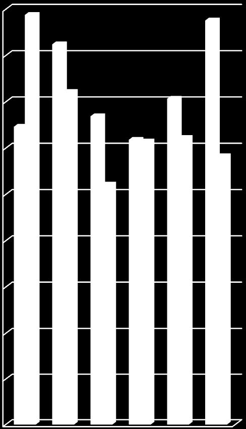 646.376,20 521.521,79 618.198,86 614.479,57 824.386,14 721.454,41 668.911,34 706.857,01 622.279,63 875.833,57 582.752,89 887.865,56 01.Personel Giderleri Personel giderleri için 2015 yılı başında 15.