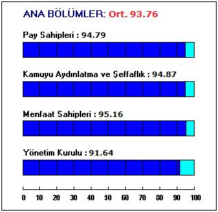 şekilde güncellenmiştir. Ayrıca, SAHA yıllık olarak Dünya Kurumsal Yönetim Endeksi yayınlamaktadır.