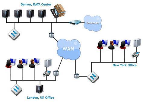 LAN ile WAN arasındaki bağlantı Router (Yönlendirici)