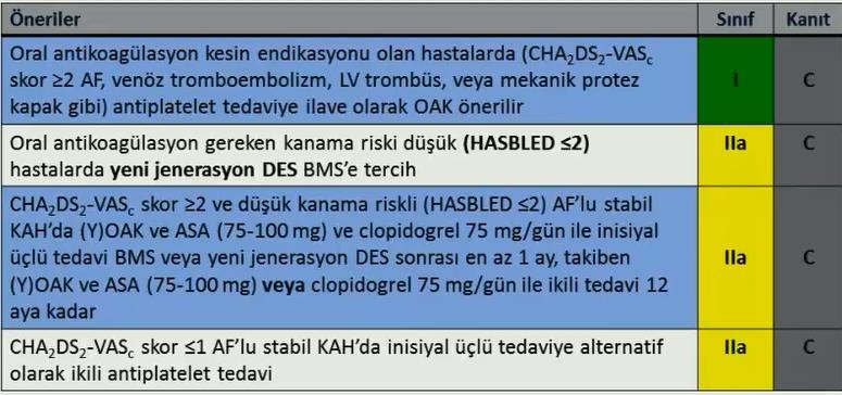 OAK kullanan ve PKG uygulanan