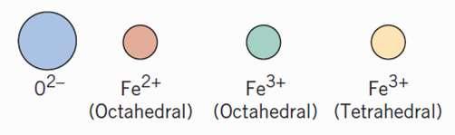 ferrimanyetizma katyon Oktahedral kafes konumu tetrahedral