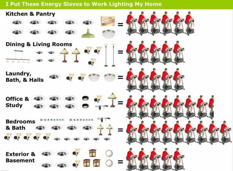 Enerji köleleri