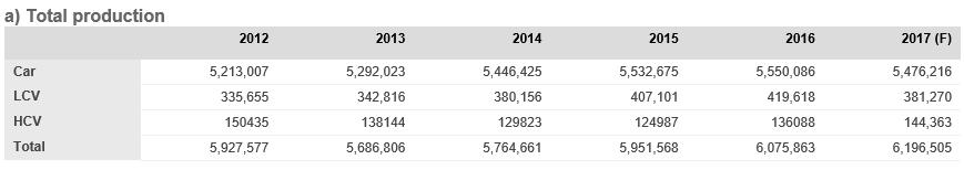 yılında %0,9 a düşmüştür. 2015 yılında ise hem AB harmonize değerlere (%0,1) hem de ulusal değerlere göre (%0,3) enflasyondaki düşüş devam etmiştir.