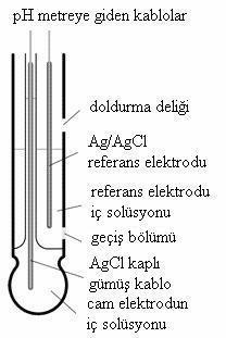 b) Referans elektrot: Sabit bir elektrot potansiyeli sağlayan bir yarı pildir.