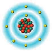 Sonuca Varal m Her bir atom modeli için kaç elektron kullandınız? Her bir atom modelinde kaç katman bulunmaktadır? Her bir atom modelinin son katmanında kaç elektron vardır?