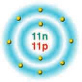 Şimdi, 11 proton ve 11 elektrona sahip olan sodyum atomunun elektron dizilimini inceleyelim.