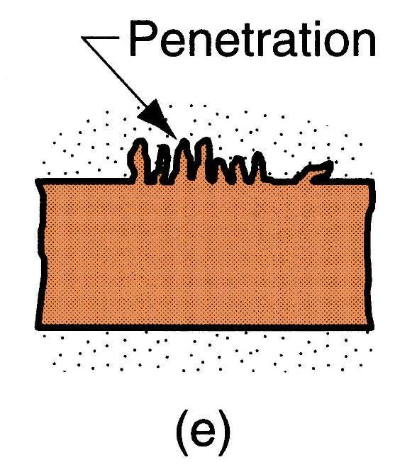 Kum Döküm Hataları: Penetrasyon Sıvı metalin akıcılığı yüksek olduğunda, döküm yüzeyinin kum taneleri ve metal karışımı içermesine neden
