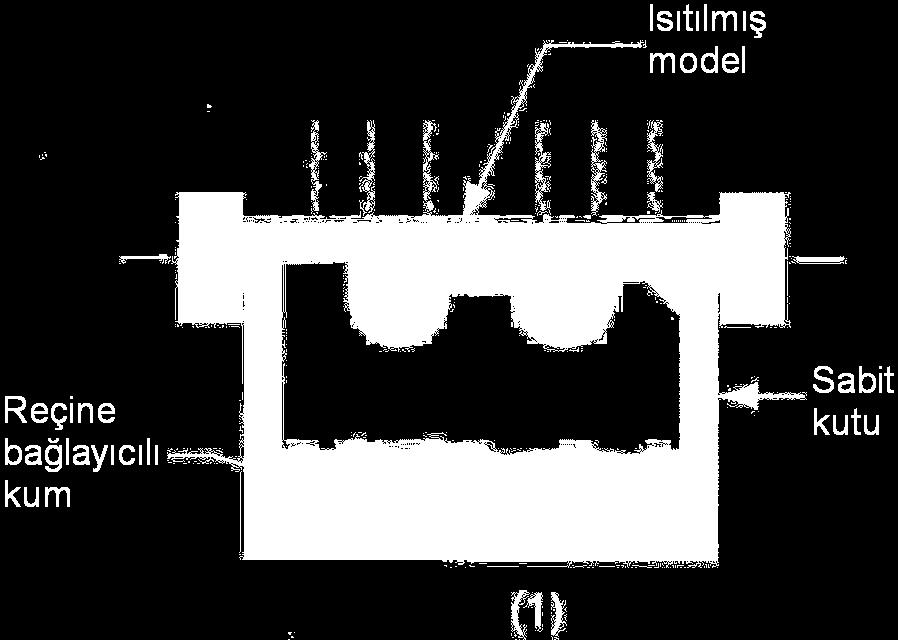 Kabuk Kalıplama Termoset reçine bağlayıcı ile birleştirilmiş ince bir kum kabuktan yapılan kalıba döküm yöntemi Şekil 11.